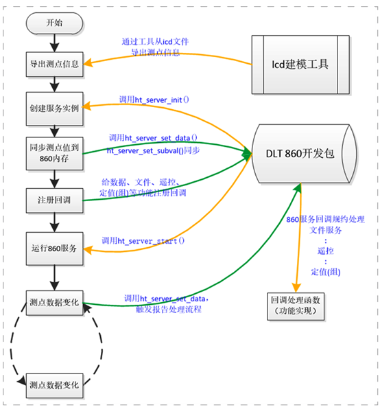Z6尊龙「中国区」官方网站