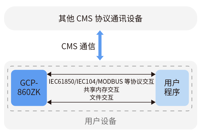Z6尊龙「中国区」官方网站