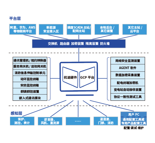 Z6尊龙「中国区」官方网站