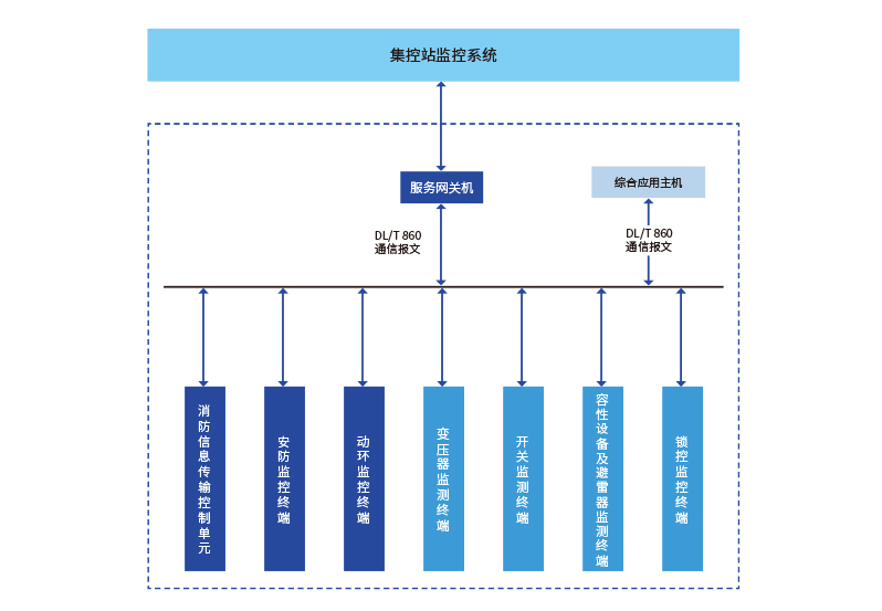 Z6尊龙「中国区」官方网站